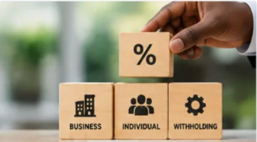 Types of Taxes in Imo State